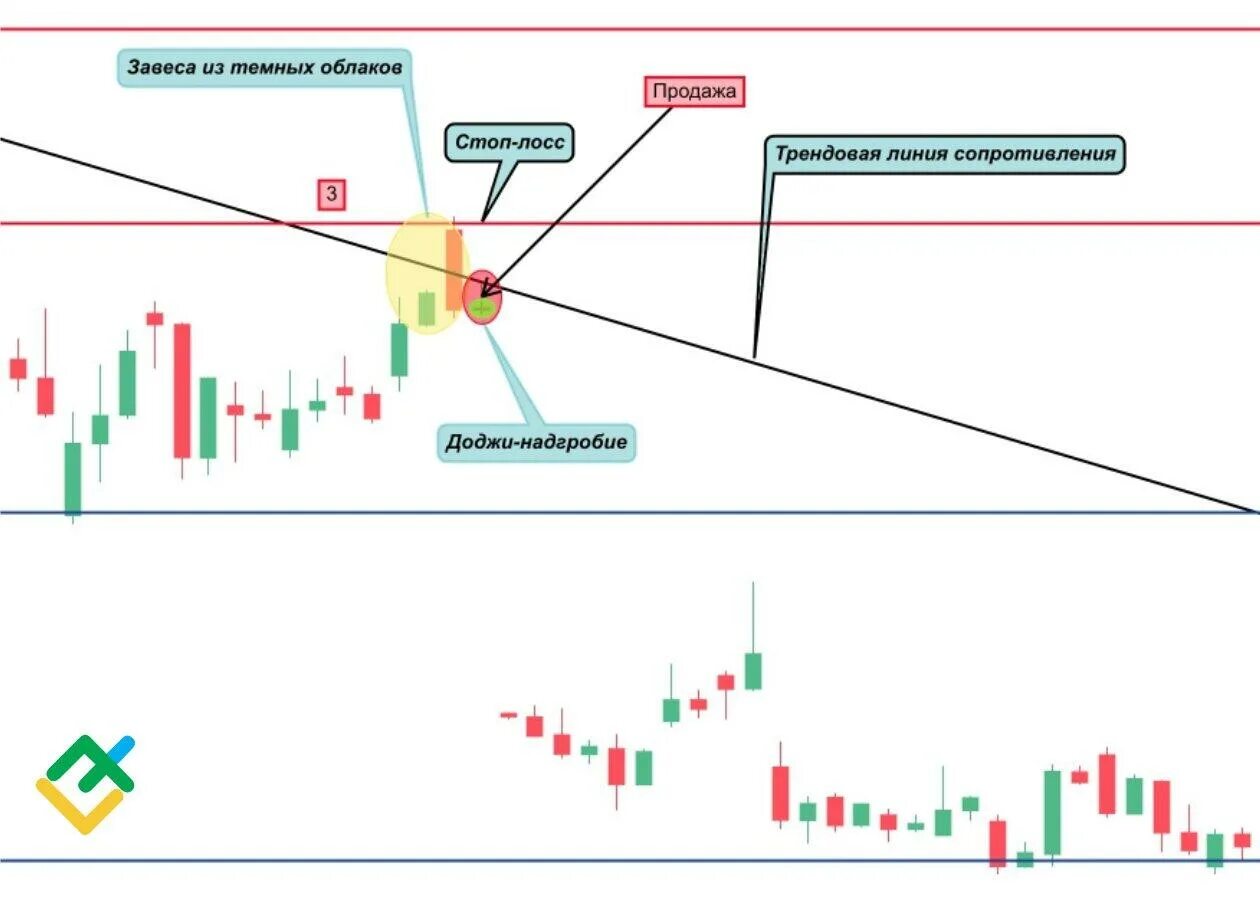 Свеча доджи в трейдинге. Свеча доджи в трейдинге. Свеча доджи в трейдинге. Японские свечи доджи. Свеча доджи в трейдинге.
