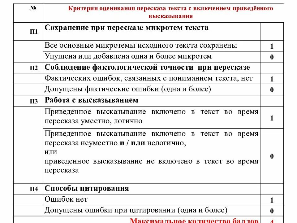 Критерии оценивания впр история 11 класс 2024. Критерии пересказа текста. Оценивание пересказа. Критерии оценки пересказа. Критерии оценивания пересказа.