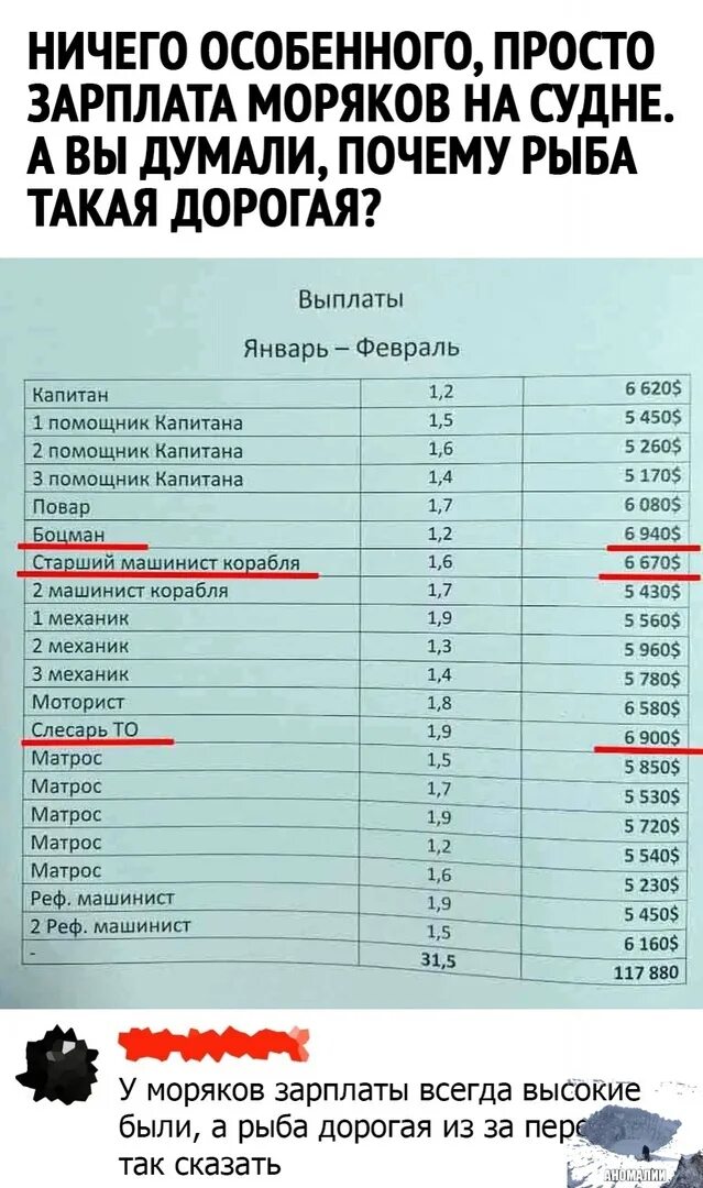 Сколько получают моряки дальнего. Зарплата моряка. заработная плата моряков. матрос зарплата. зарплаты моряков дальнего плавания.