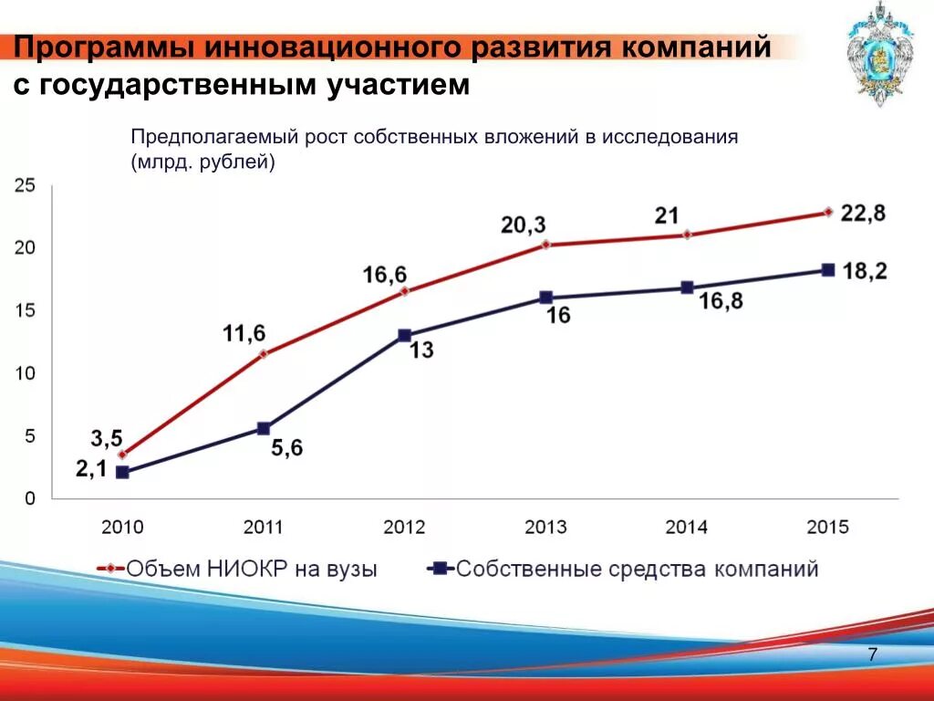 Компании с государственным участием. Программа инновационного развития. программа инновационного развития предприятия это. предприятия с государственным участием. компании с государственным участием список.