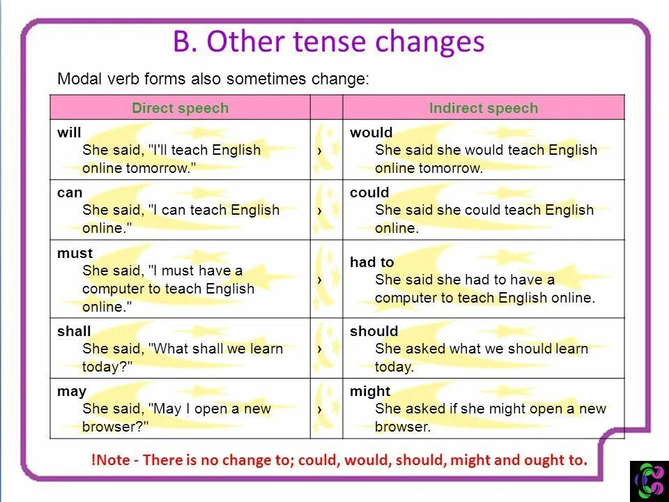 Verb Tenses direct Speech. Direct Speech reported Speech. Indirect Speech Модальные глаголы. Модальные глаголы в косвенной речи в английском языке. Reported search