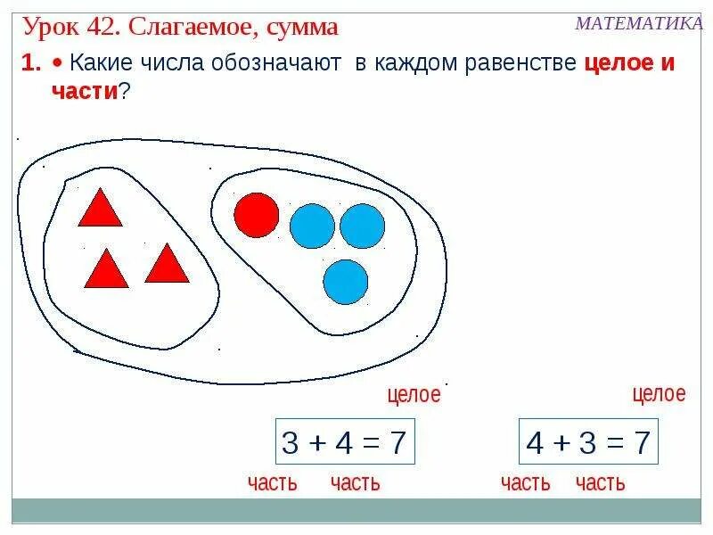 Что такое сумма для. Что такое сумма для