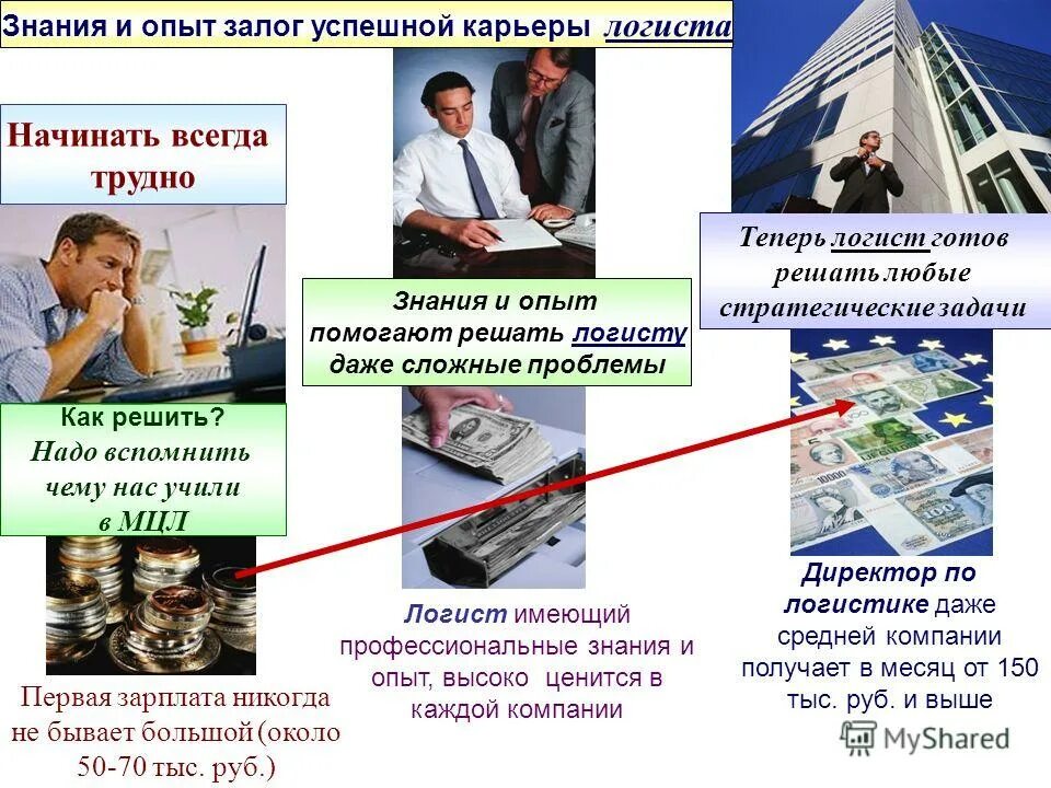 Продавец логист. Логистика профессия. Опыт работы логиста. Опыт работы логиста. Опыт работы логиста.