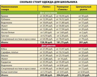 Где дешевле в гомеле
