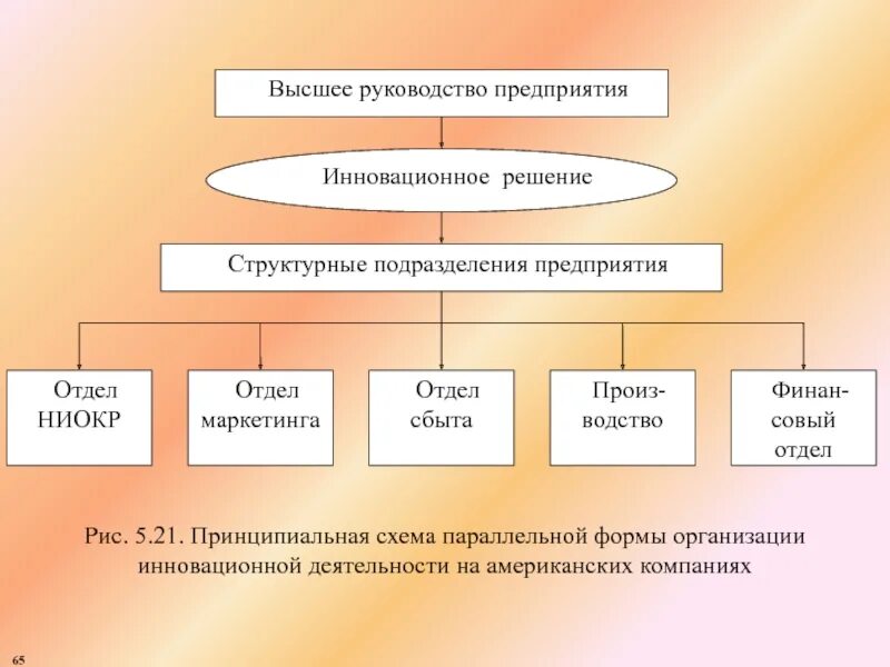 Подразделение предприятия 5. Высшее руководство. форма кураводства предприятия. руководство организации. руководство предприятия.