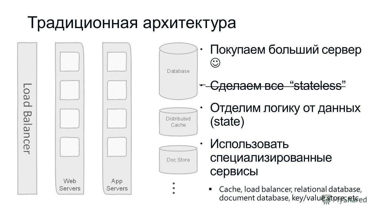 Схема организации хранилища данных. Централизованное хранение информации. Архитектура хранения информации. Архитектура хранения информации. Архитектура хранения информации.