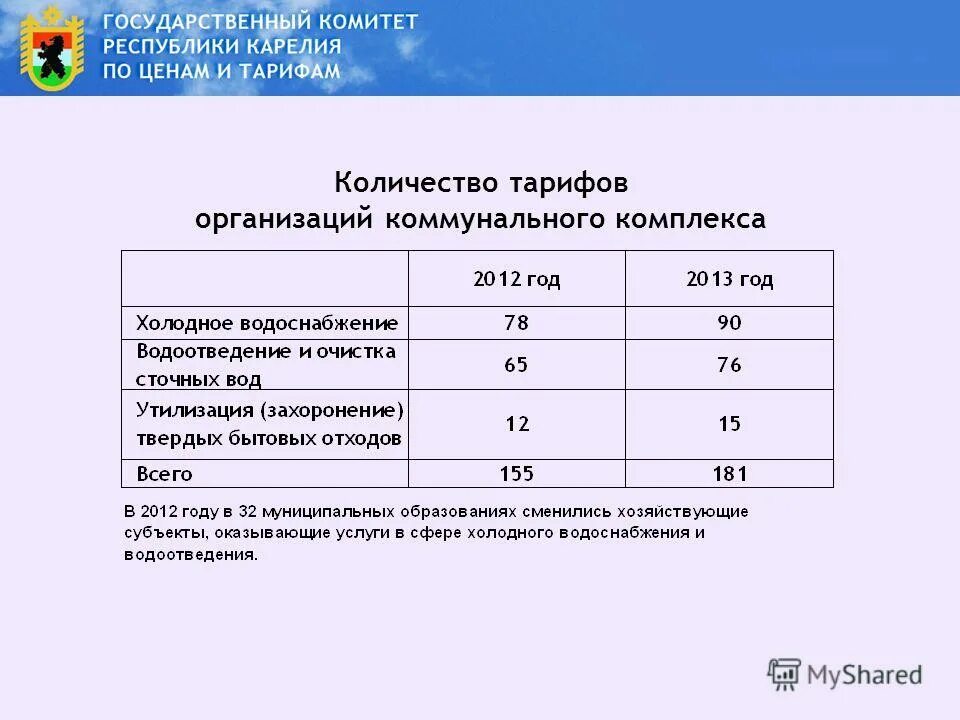Годовой баланс рабочего времени. Тариф план билайн. Сколько стоит хостинг и домен. Числа тарифы. Числа тарифы.