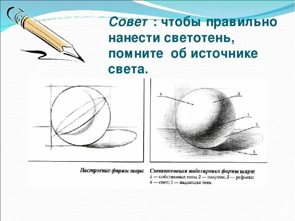 Штриховка шара Академический рисунок. Шар построение штриховка. Построение гипсового шара поэтапно. Построение сферы рисунок. Нарисовать шар рисунком