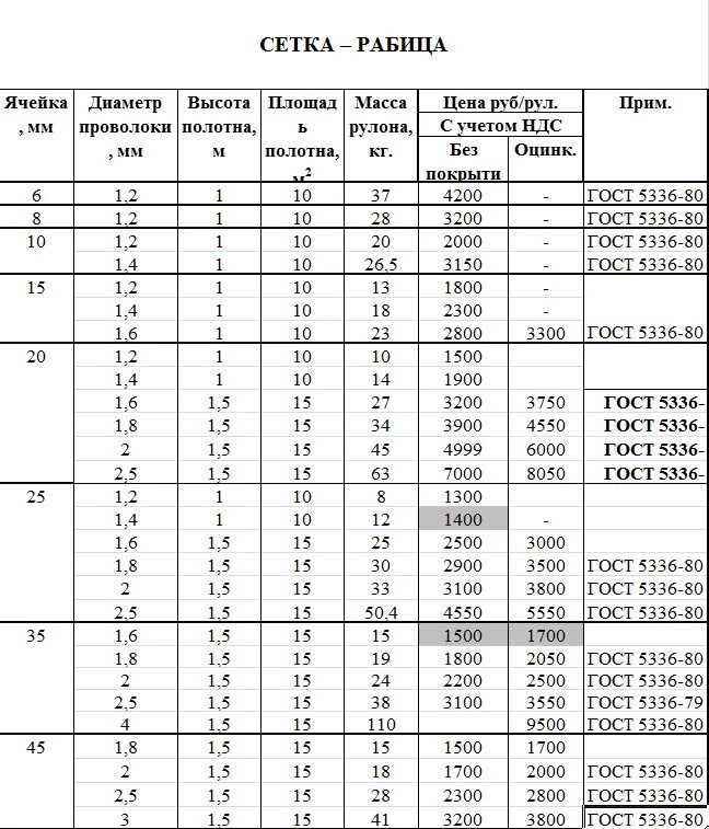 Вес сетки 5 мм. Вес сетки рабица 50х50х1.6. Сетка рабица 50х50х2 вес 1 м2. Сетка рабица вес 1 м2 50х50х1.6. Сетка рабица 50х50х3 вес 1 м2.