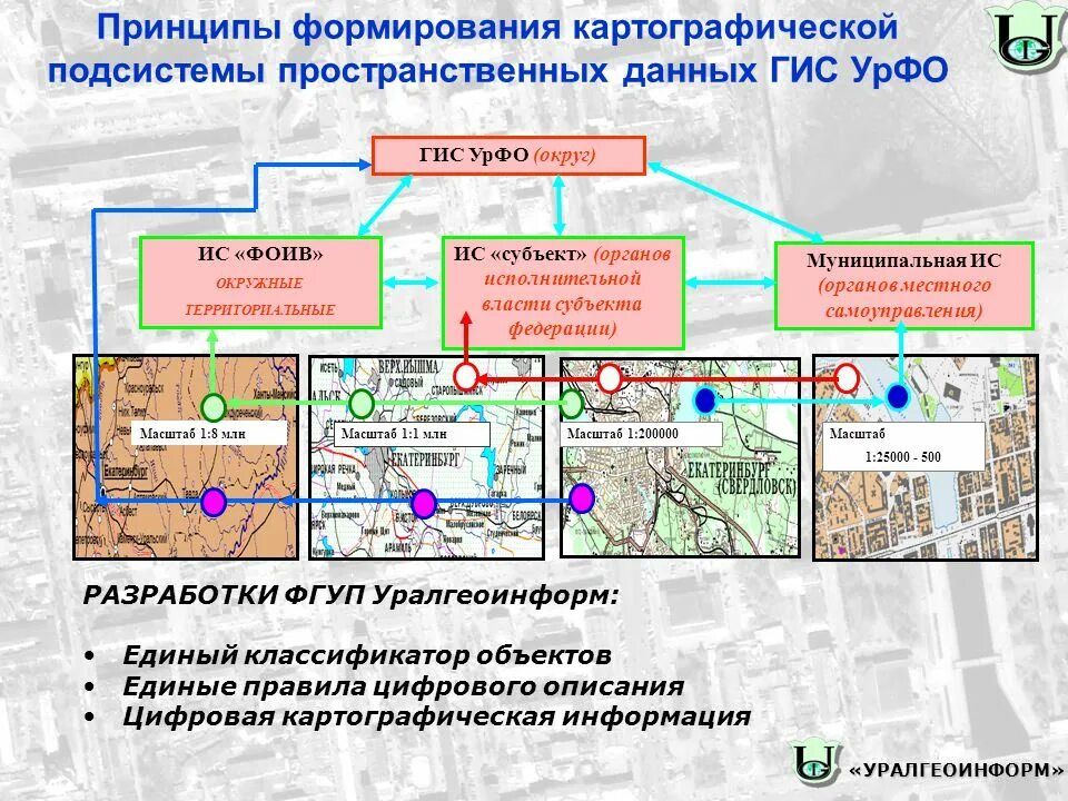 Схема географической информации