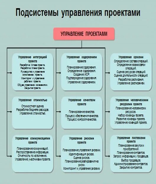 Управление новых технологий волгоград