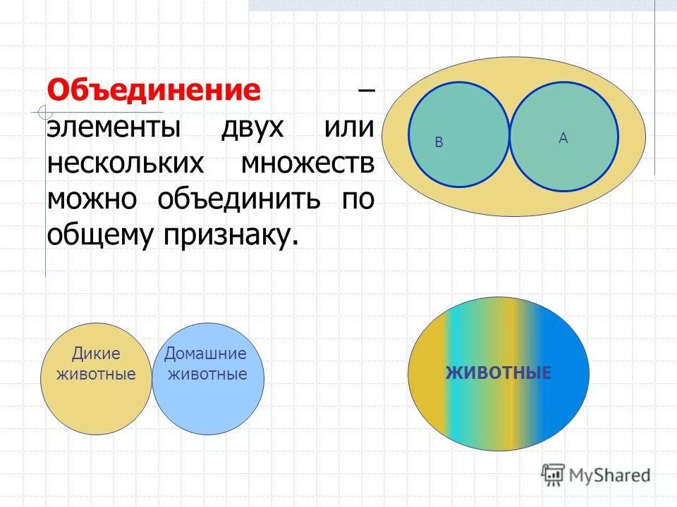 Слияние элементов игра