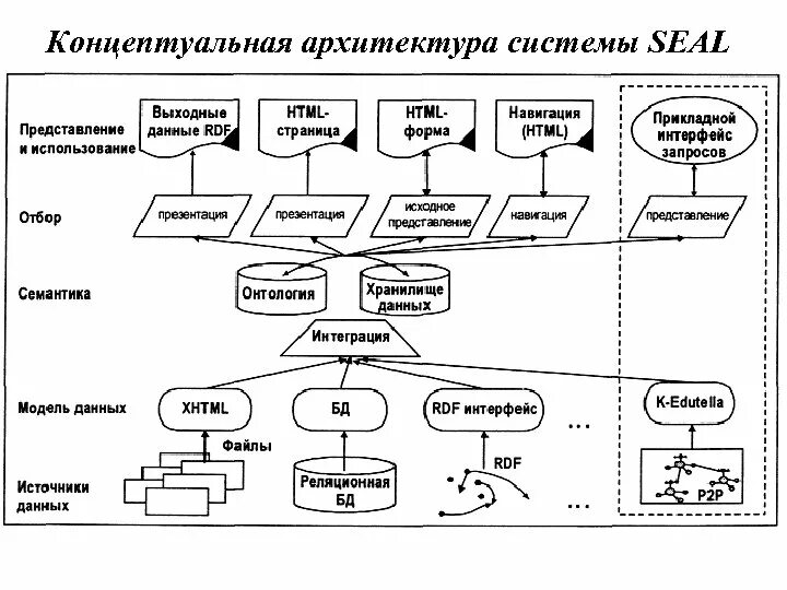 Основные архитектуры информационных систем - найдено 68 фото