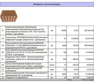 Перечень материалов помещенных в дело называется
