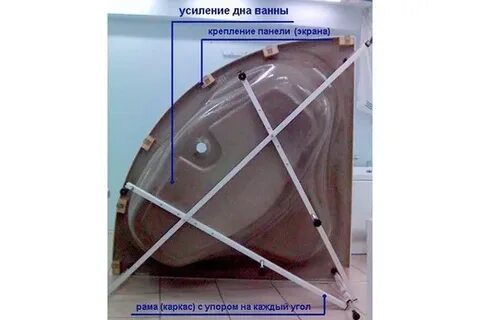 Каркас угловой ванны сборка
