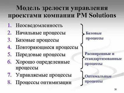 Зрелость управления