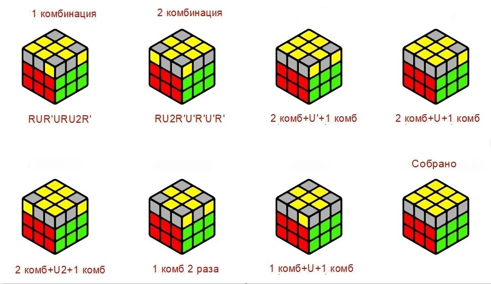 Формула сборки кубика Рубика 3х3. Сборка третьего слоя кубика Рубика 3х3. Формула кубика Рубика 3 на 3. Схема сборки кубика Рубика 3х3 третий слой. Крест на кубике рубика 3х3 схема