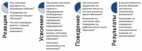 Киркпатрик уровни эффективности обучения