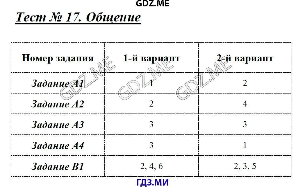 Тест по обществознанию 6 класс мир политики. Тест 17. Тест по обществознанию 6 класс человек среди людей. Человек среди людей тест по обществознанию 6 класс с ответами. Проверочная работа по обществознанию 6 класс Межличностные отношения.