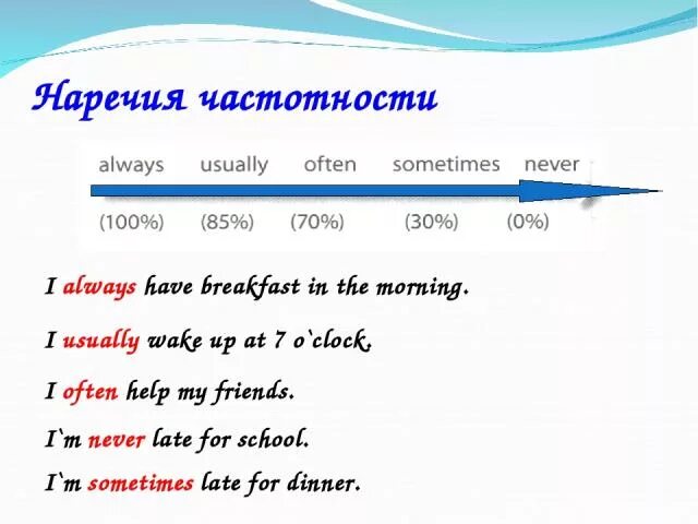 I always in the morning. Наречия частотности в английском. Наречия частоты в английском языке. Наречия частотности в английском место в предложении. Частотные наречия в английском.