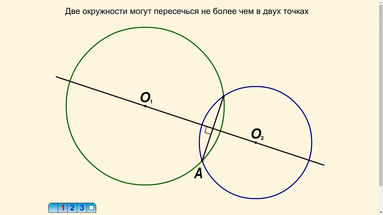 Какие прямые пересекают окружность. Точка пересечения двух окружностей. Пересечение двух окружностей. Две пересекающиеся окружности. Уравнение пересечения двух окружностей.