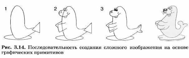 Последовательность создания изображений. Последовательность создания изображений