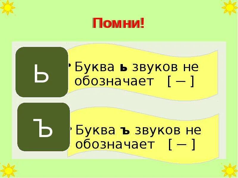 Ь И Ъ знак звука не обозначает. Буква ь звука не обозначает. Буквы не обозначающие звуков. Мягкий и твердый знак.