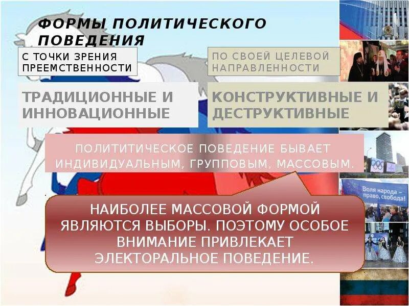 Виды политического поведения. Образцы политического поведения. Формы политического поведения. Классификация форм политического поведения. Формы полит поведения.