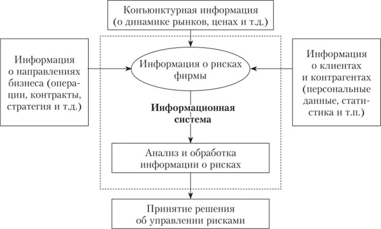 Информационное обеспечение финансов предприятия. Информационное обеспечение финансов предприятия