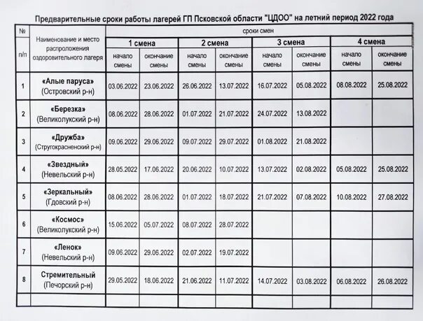График 1 2 3 4 смена 3 1 ГРАФИК РАБОТЫ СКОЛЬКО pictures