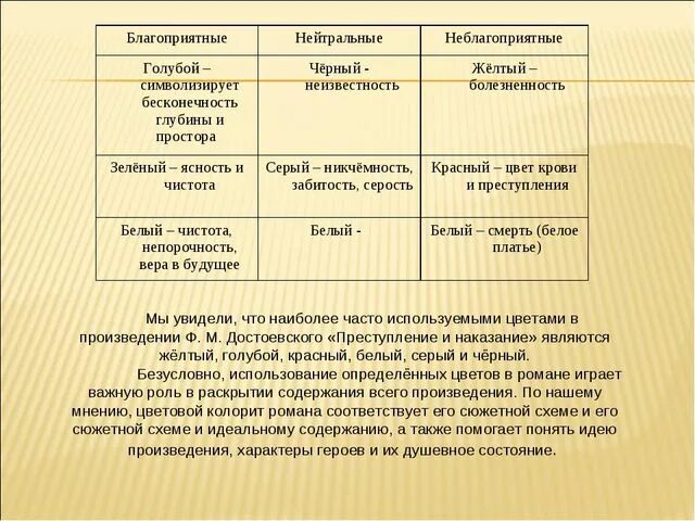 На какие типы делит раскольников людей