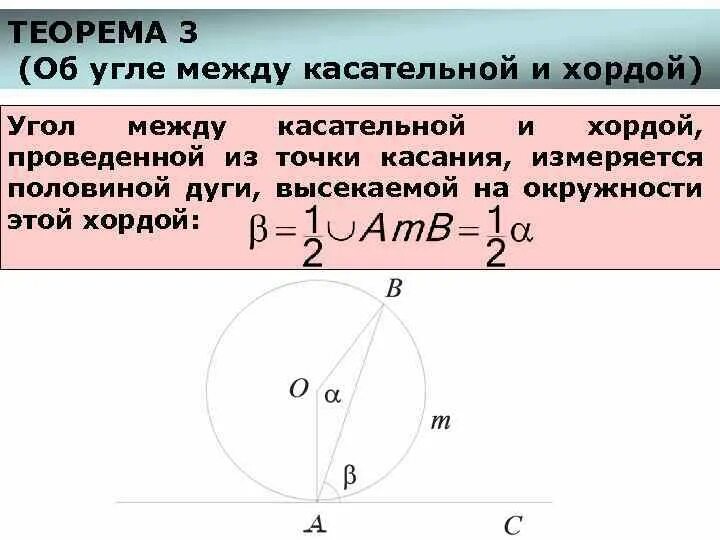 Хорда соединяющая точки касания. Доказательство теоремы о свойстве угла между касательной и хордой. Лемме об угле между хордой и касательной. Угол между касательных и хордой. Угол между касательной и хордой.