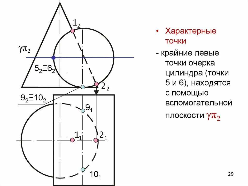 Как найти точки цилиндра. Характерные точки. характерные точки пересечения поверхностей. характерные точки линии пересечения поверхностей. характерные точки цилиндр.