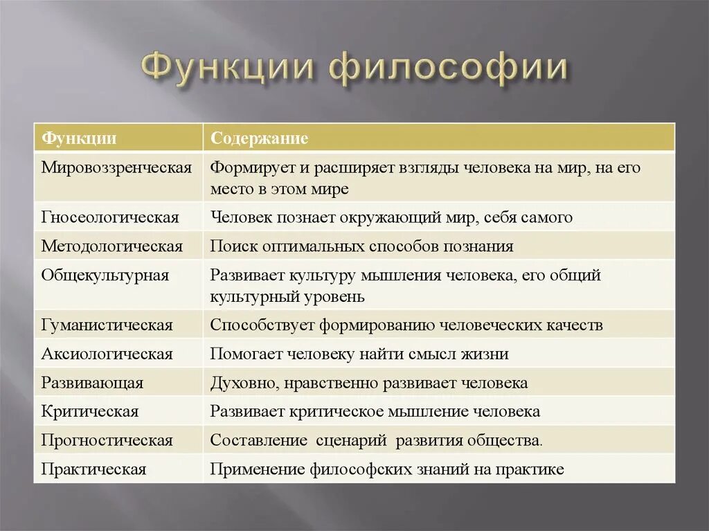 Главная функция философии