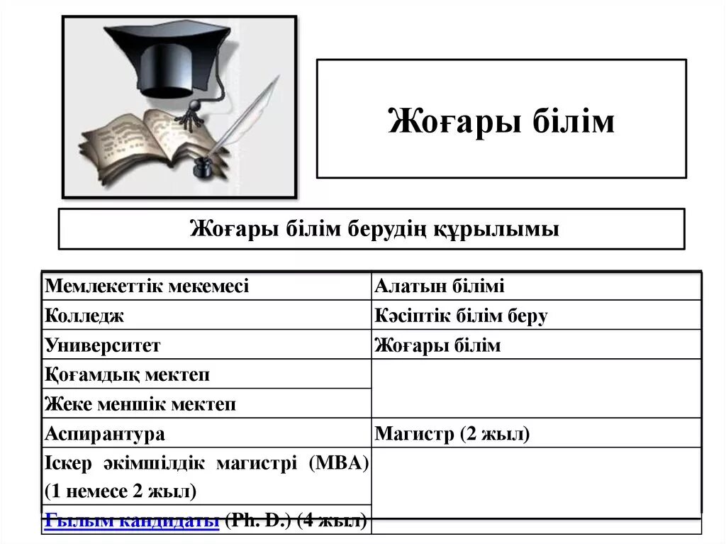 Білім беру жүйесіндегі. Білім беру. Германия білім беру жүйесі. Б3л3м шамы. Психология ғылымы сұрақ-жауап | қазақша медицина учебник.