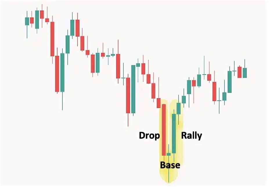 Drop base