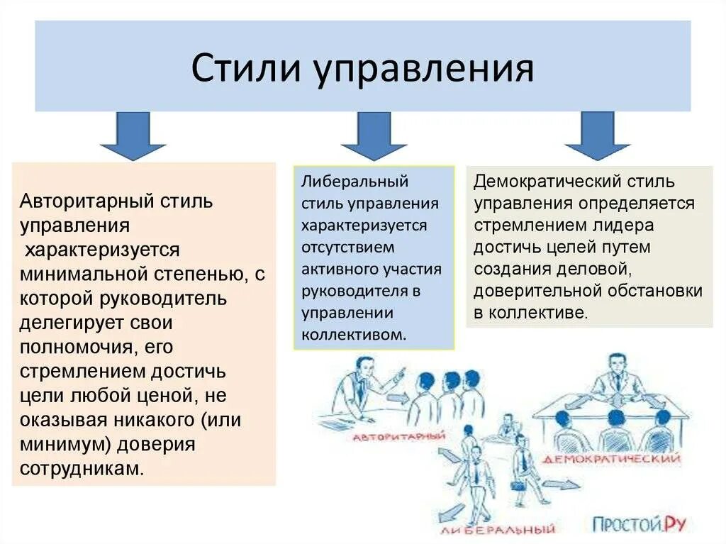 Авторитарный стиль ситуация