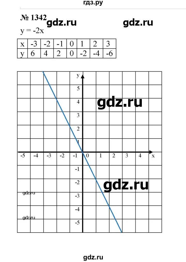 Математика 6 класс номер 1342 жохов. Математика 6 класс 1342.