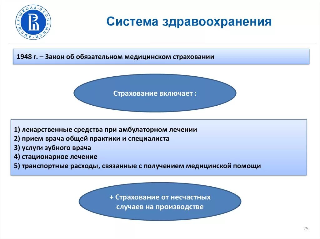 Финансовой системой здравоохранения. Структура здравоохранения. Система здравоохрание. Подсистемы здравоохранения. Здравоохранение как система.