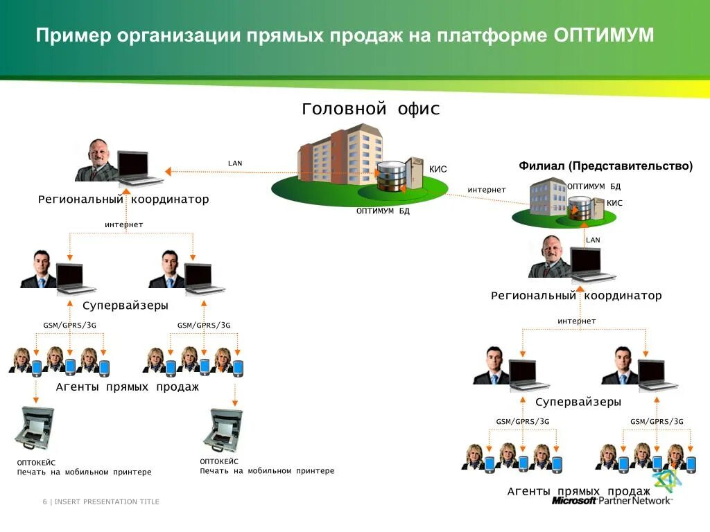 Официальная организация пример. Примеры предприятий. Организации примеры. Предприятия примеры организаций. Примеры фирм и предприятий.