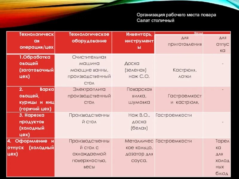 Стандарт рабочего места. Стандарт рабочего места. Эргономический расчет параметров рабочего места. Приемы безопасной работы. Высота рабочего места для школьника.