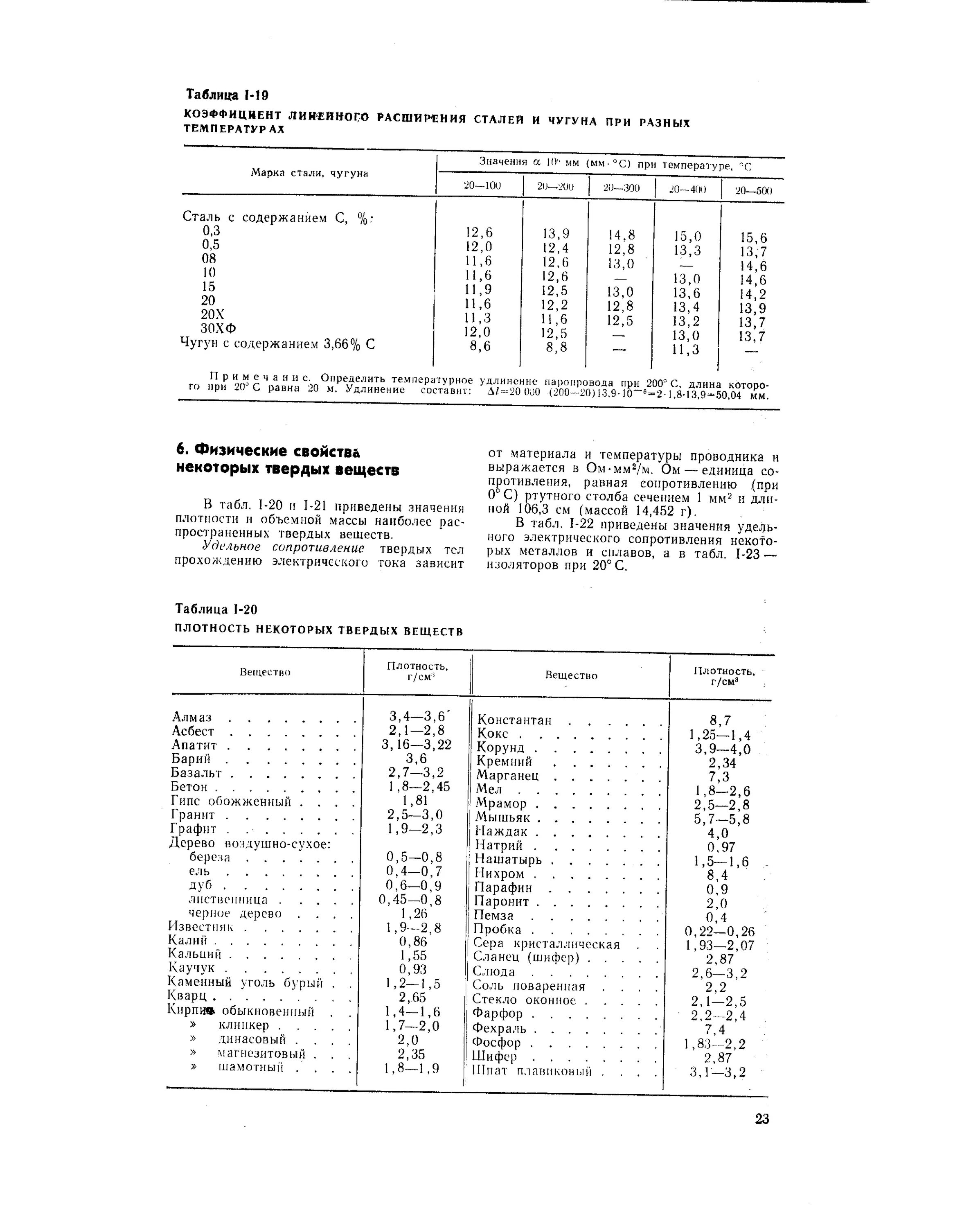 Линейное расширение материала. Коэфф теплового расширения. Сталь 3 коэффициент теплового расширения. Коэффициент теплового расширения чугуна. Коэффициент теплового расширения стали 20.