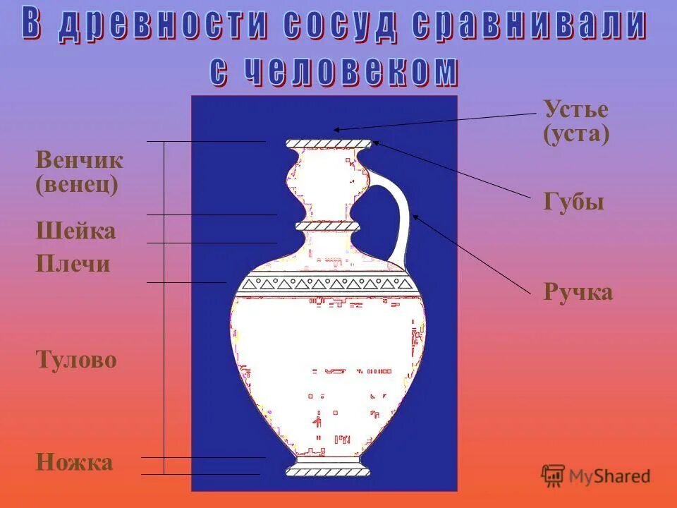 Чаша гигеи греция. История появления кубка. Тонус кровеносных сосудов. Русский сосуд для питья вкруговую. Сосуд гигеи символ медицины.
