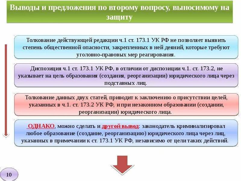 Формы реорганизации. Этапы реорганизации юр лица. Порядок реорганизации юридического лица этапы. Стадии реорганизации юридического лица схема.