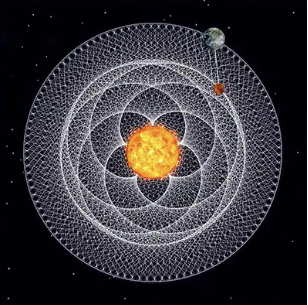Движение планеты венеры вокруг солнца. Траектория Венеры вокруг солнца. Движение Венеры вокруг солнца Траектория. Танец Венеры и земли вокруг солнца.