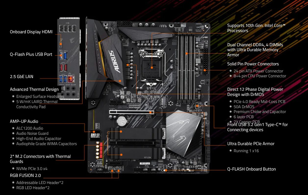 Материнская плата Gigabyte z690 AORUS Elite ddr4. Материнская плата Gigabyte z790 AORUS Elite AX. Материнская плата Gigabyte z690 AORUS Pro. Gigabyte материнская плата Gigabyte b450 AORUS Elite v2 am4. Материнская плата b760m gaming x ax