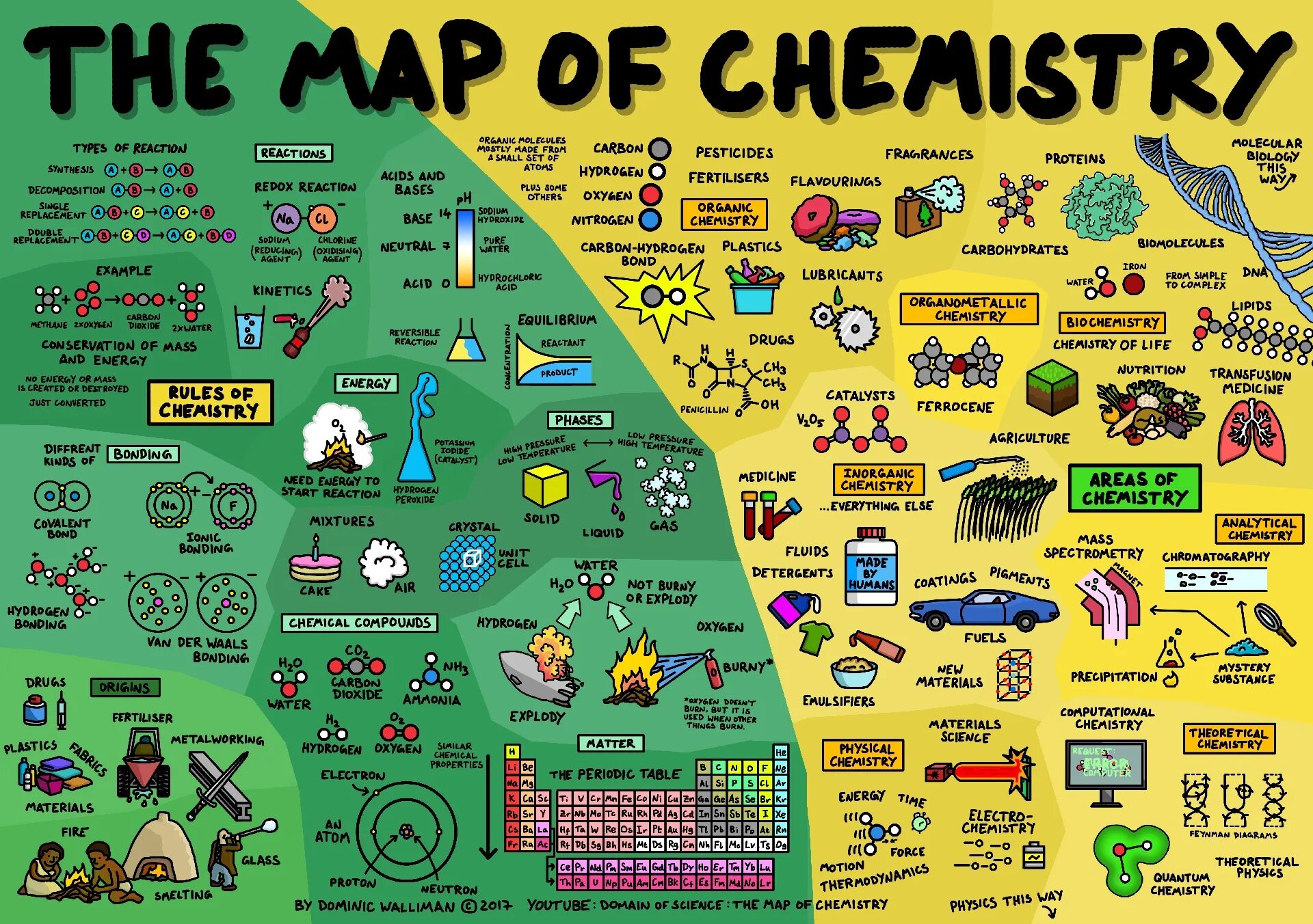 Сказочная карта для детей. Карта разделов математики. Map of mathematics. Ментальная карта математика. Полная карта математики.