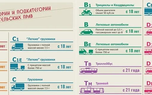 Категория в1 водительских прав что это такое. Таблица категорий водительских прав. Категории водительских прав с расшифровкой. Категории и подкатегории водительских прав с расшифровкой. Чем отличается категория а от б