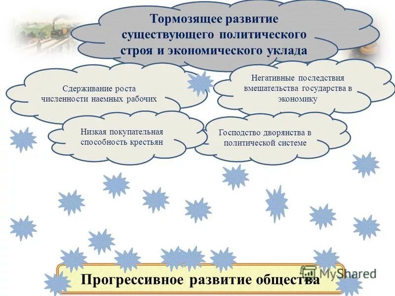 Альтернативные пути развития. Развитие рынка. Стратегия вперед идущей вертикальной интеграции. Типы постэмбрионального развития. Альтернативы общественного развития.