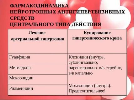 Антигипертензивные средства тест